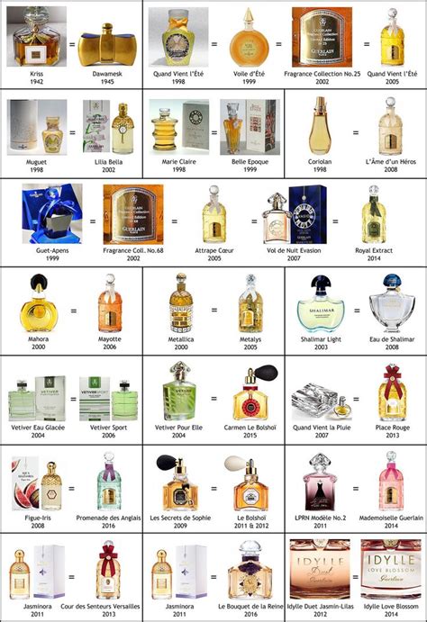 alphabetical list of perfume names.